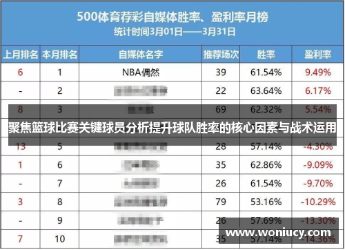 聚焦篮球比赛关键球员分析提升球队胜率的核心因素与战术运用
