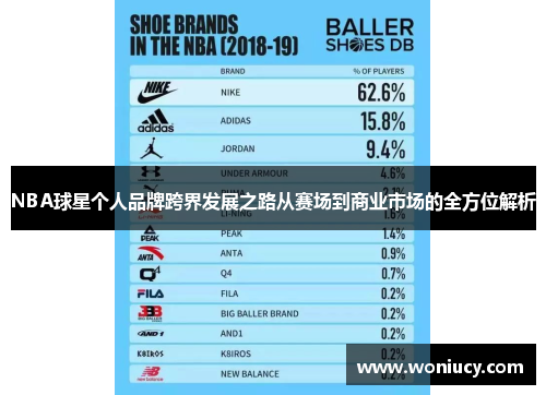 NBA球星个人品牌跨界发展之路从赛场到商业市场的全方位解析