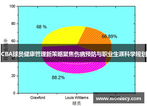 CBA球员健康管理新策略聚焦伤病预防与职业生涯科学规划