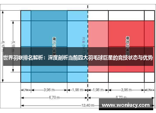 世界羽联排名解析：深度剖析当前四大羽毛球巨星的竞技状态与优势