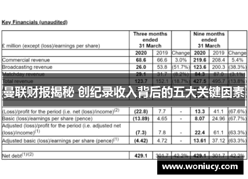 曼联财报揭秘 创纪录收入背后的五大关键因素