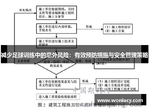 减少足球训练中的意外风险：有效预防措施与安全管理策略