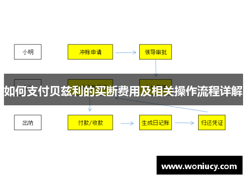 如何支付贝兹利的买断费用及相关操作流程详解