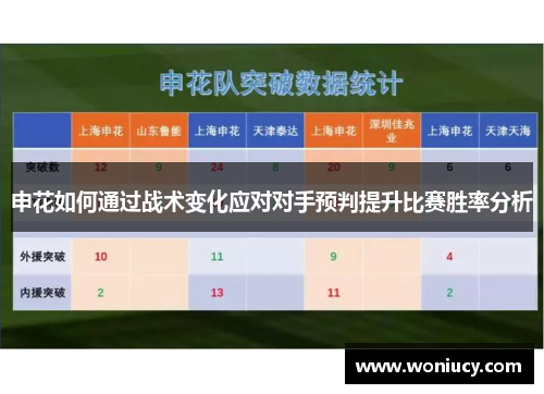 申花如何通过战术变化应对对手预判提升比赛胜率分析