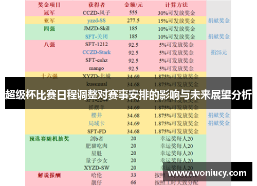 超级杯比赛日程调整对赛事安排的影响与未来展望分析