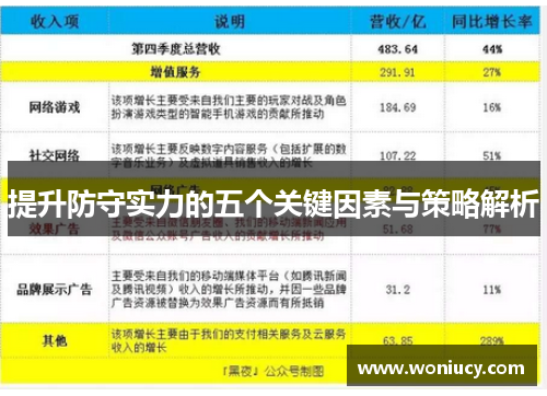 提升防守实力的五个关键因素与策略解析 提升防守实力的五个关键因素与策略解析