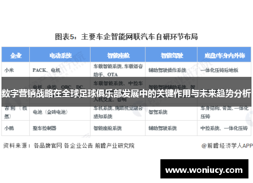 数字营销战略在全球足球俱乐部发展中的关键作用与未来趋势分析 数字营销战略在全球足球俱乐部发展中的关键作用与未来趋势分析